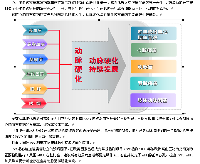 动脉硬化检测——早发现  早诊断  早治疗