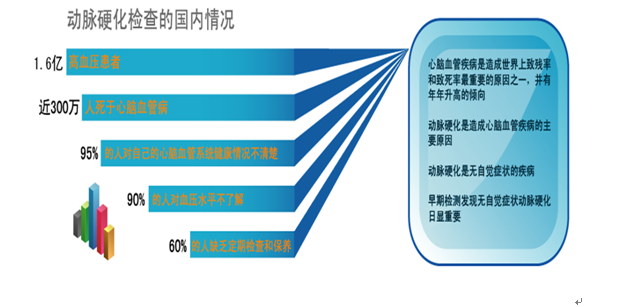 动脉硬化检测的适宜人群